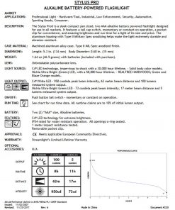 Streamlight Stylus Pro Penlight - Silver with White LED (100 Lumens) 66121 5 Streamlight Stylus Pro Penlight - Silver with White LED (100 Lumens) 66121 -Cheap Gear Store Stylus Pro Fact Sheet 88115.1642106698